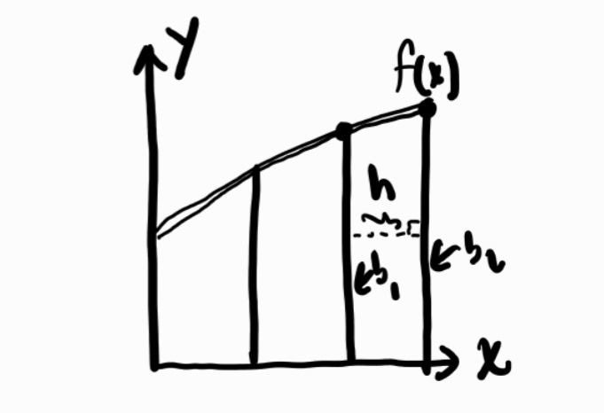 trapezoidal sums